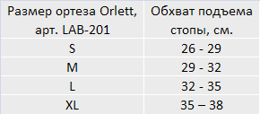 Таблица подбора  размеров для ортеза голеностопный Оrlett LAB201